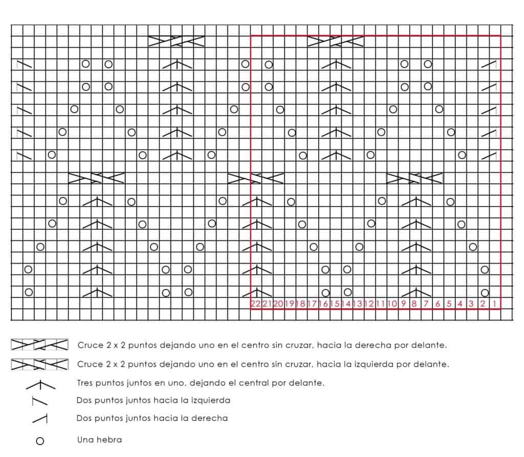 patrón punto multi-calado-calbe
